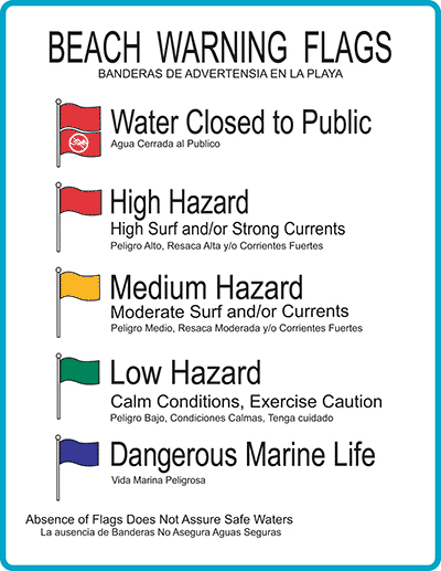 Beach Warning Flags Beach Warning Flags